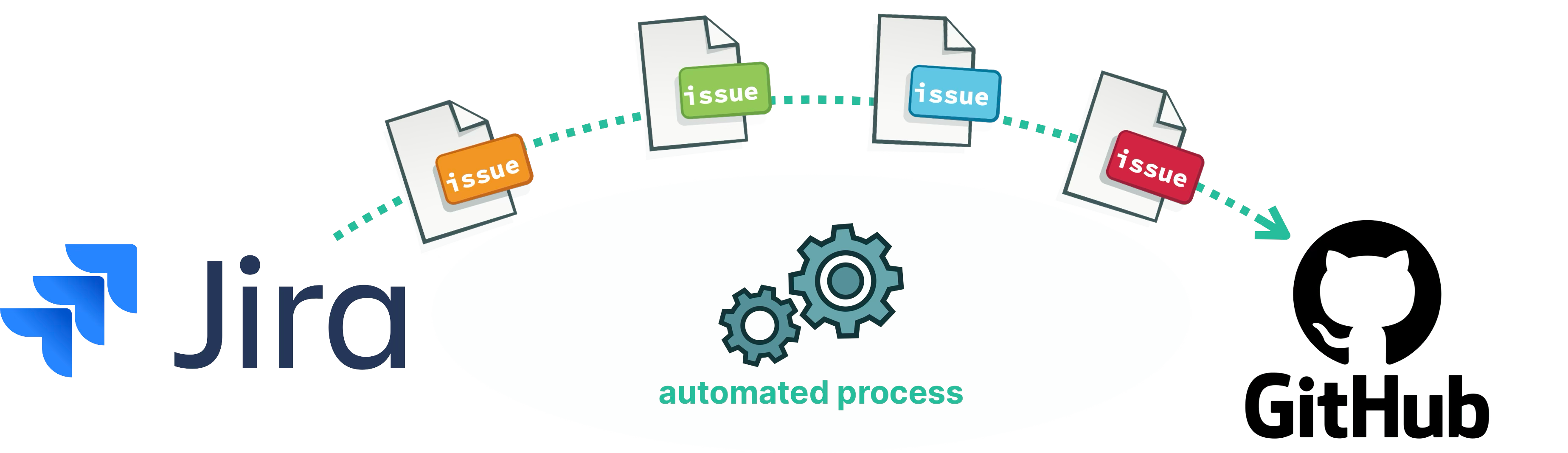 Jira Issue to GitHub Isssue Migration