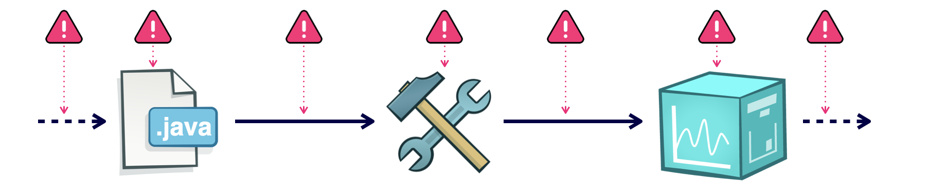 Software Supply Chain Security