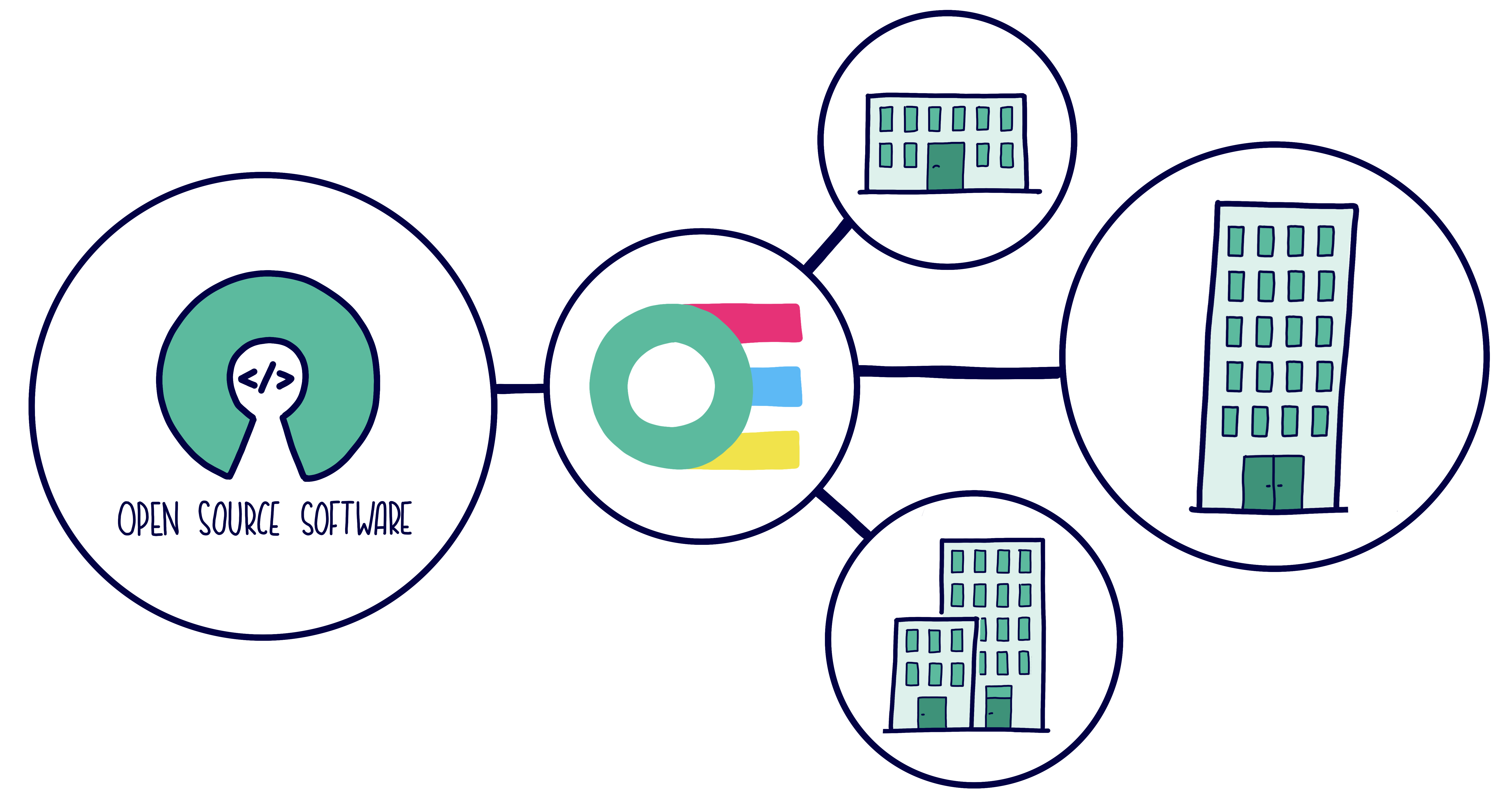 Open Elements als Open Source Steward